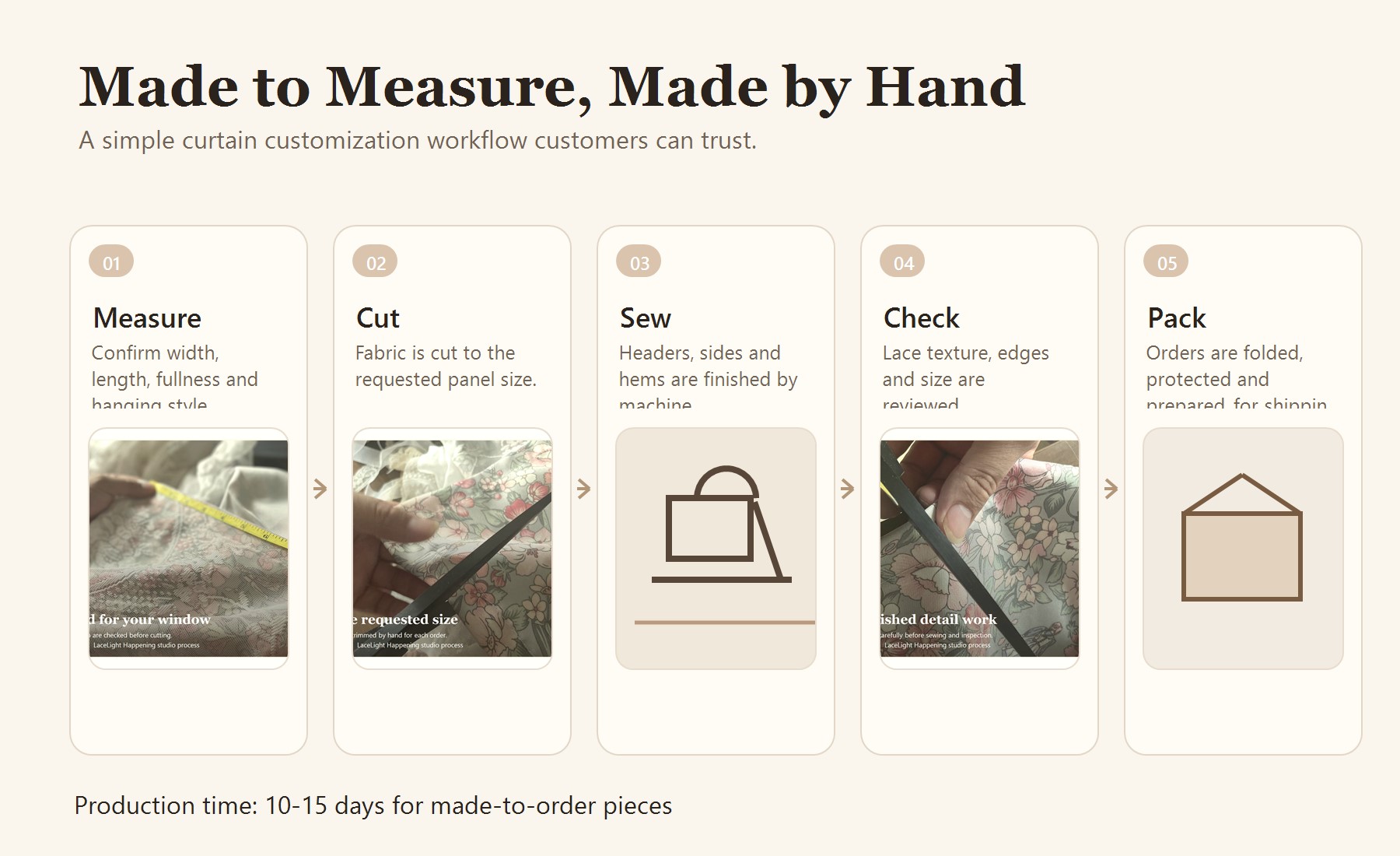 Made-to-measure curtain process from measurement to packing